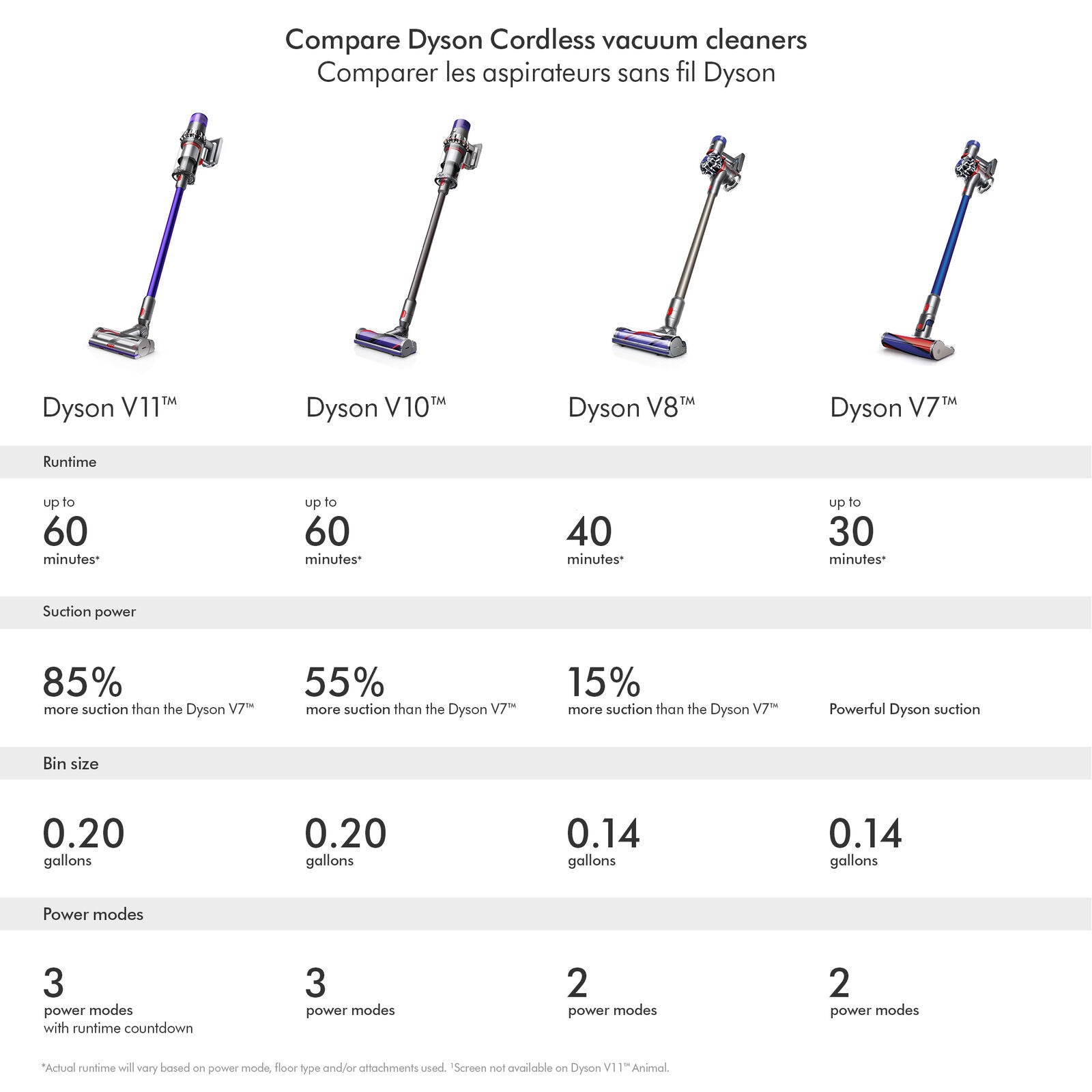 Aspirateur Dyson V10B sans-fil - remis à neuf par Dyson